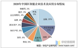 区块链规划