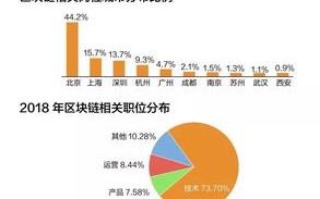 区块链多节点定义