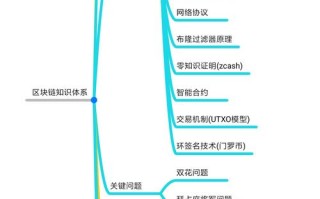 区块链的基本概念及基础知识点