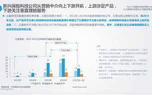 区块链在保险业的应用