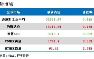 区块链遇到新能源汽车的问题