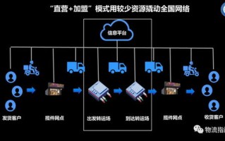 解锁未来之钥，深度解析区块链的革命性力量