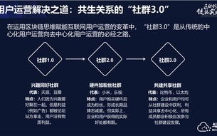 深入解析，理解UGC，用户生成内容的区块链应用革命