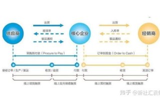 区块链电影产业发展规划方案