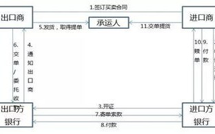 区块链商业模式