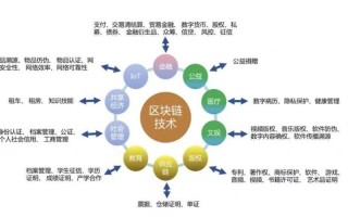 区块链技术的成熟程度及发展趋势