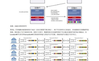 区块链龙头股有哪些