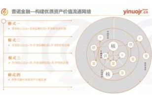 供应链金融产业链