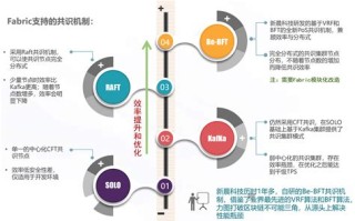 区块链数据行情app