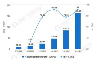 区块链理论方法及技术应用