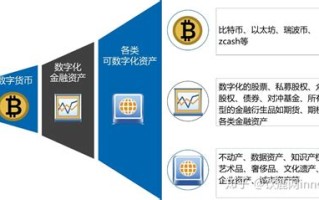 区块链的信任机制有哪些