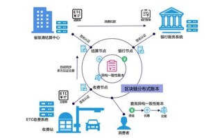 区块链的五大特征展开论述