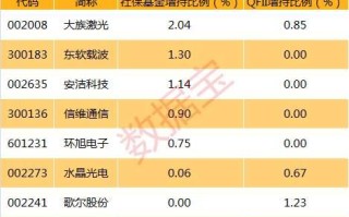 区块链投资机会