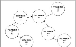 从0到1建立自己的区块链