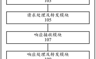 区块链在哪里修改配置数据