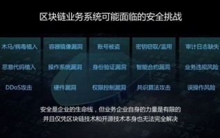 区块链创新设计实训