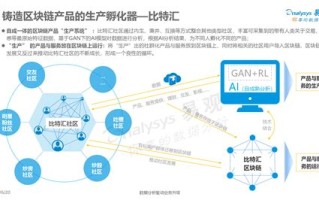 5g区块链什么意思