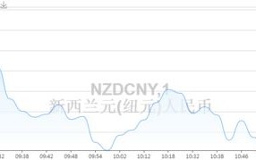 探索新西兰元与美元的区块链货币兑换，技术驱动的汇率稳定与交易透明化