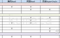 区块链实物商城