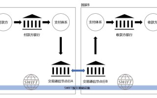 区块链基金有几种