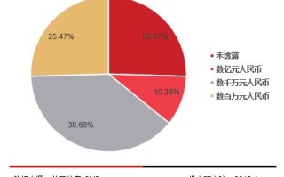 区块链生态应用是什么