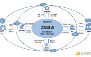 1.确定项目目标和范围