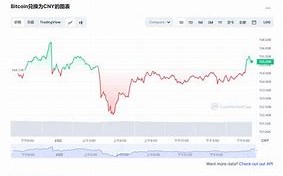 比特币今日价格行情走势分析