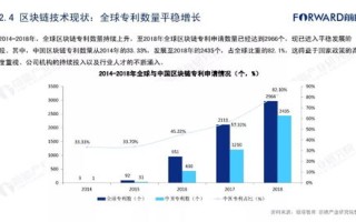 区块链产品服务分析报告范文