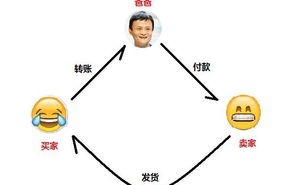 区块链技术怎么用