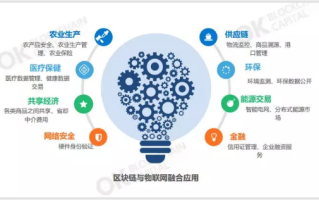 福建省区块链技术发展规划