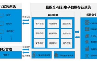 光大银行区块链管理岗位