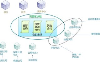 区块链数据库差别分析怎么做