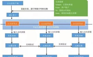 区块链46个问题怎么样才能解决