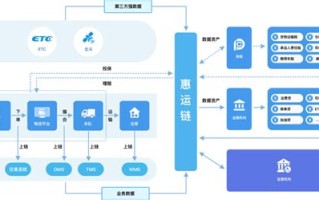 区块链的数据可以更改吗