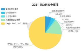 区块链技术赋能农业保险，应对山竹灾害中的经济损失新策略