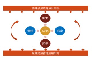 区块链技术财务管理