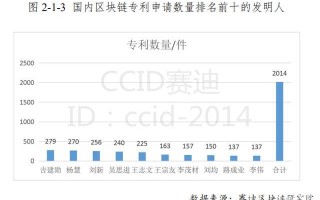 区块链的发明者