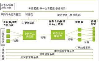 区块链如何投资