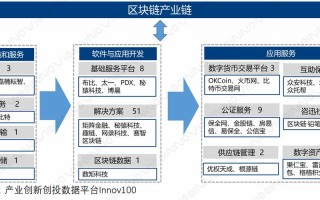 基于区块链技术的金融创新研究