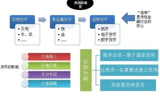 怎么做区块链项目怎么赚钱