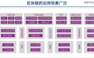 推进区块链新技术