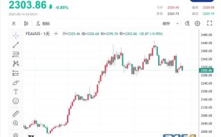 美元未来2个月走势最新预测