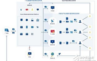 保险区块链研究pdf