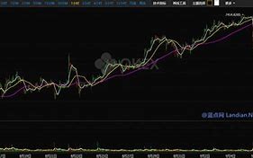 比特币今日暴跌的最新消息中