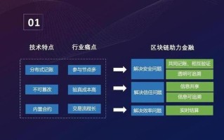 区块链服务新政策是什么意思