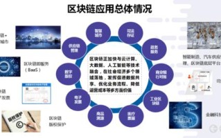 区块链技术在工业链发展中的应用