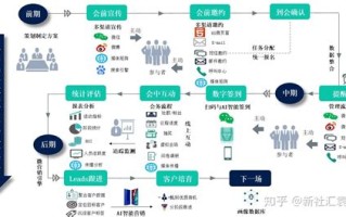 区块链对互联网金融的影响