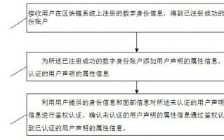 如何保证区块链上的交易是真实的