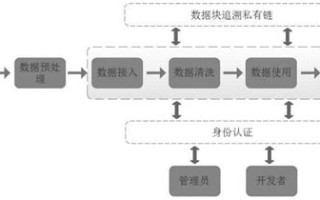 区块链生态指的是什么