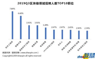 区块链招聘信息